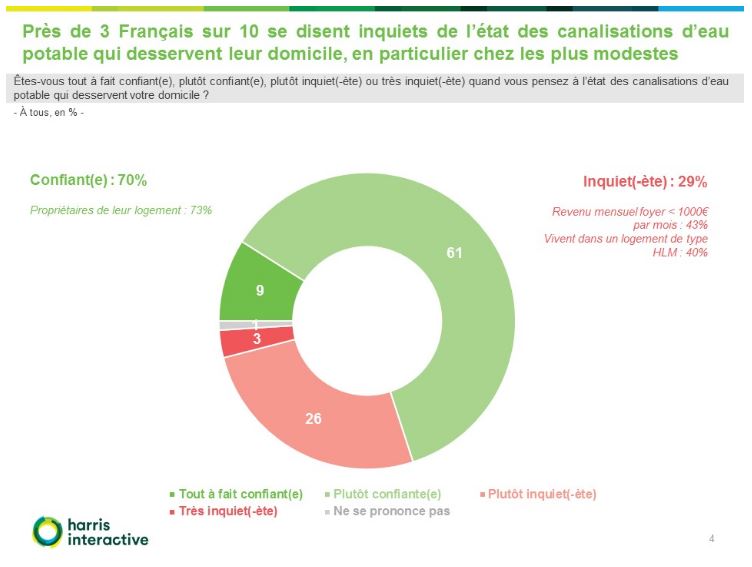 Les Français et les réseaux d’eau potable en Janvier 2017