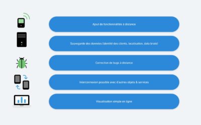 Fabriquer un objet connecté industriel : pourquoi et comment ?